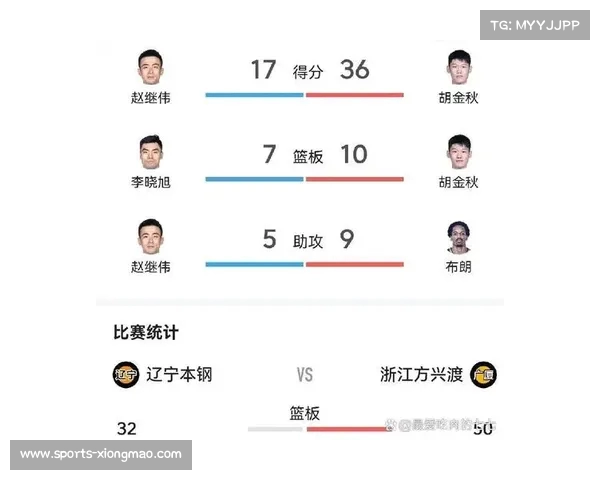 CBA赛季进程中的关键战役解读 CBA赛季进程中的关键战役解读