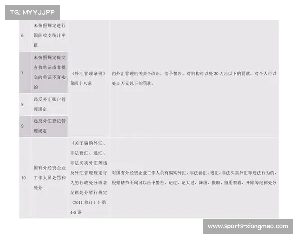 出口企业结汇难题凸显,强制结汇制度的回归能否有效应对?(强制性结汇制度) 出口企业结汇难题凸显,强制结汇制度的回归能否有效应对?(强制性结汇制度)